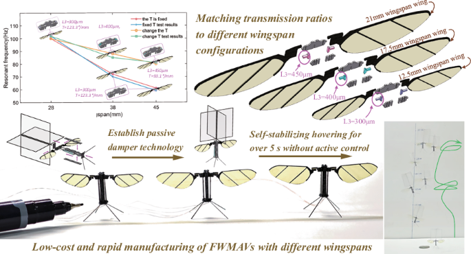 Mav Insect Rig Insect-scale flapping-wing MAVs with variable transmission ratio and ...