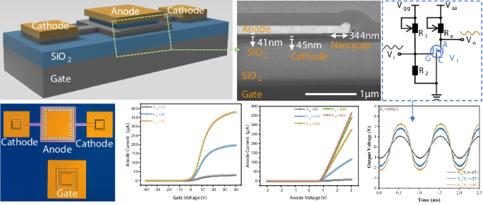 Research on unit circuits based on cathode modulated vacuum/air channel electron tube