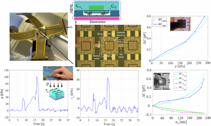 Fully flexible large-area MEMS-based triaxial force sensor compatible with flat panel display manufacturing - Microsystems & Nanoengineering