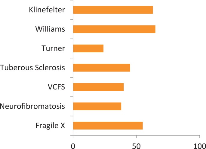 Faulty Reporting On Adhd >> Genetics Of Attention Deficit Hyperactivity Disorder Molecular Faulty Reporting On Adhd >> Genetics Of Attention Deficit Hyperactivity Disorder Molecular