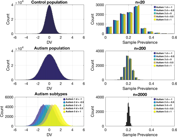 Autism Research Lacks Cultural And >> Big Data Approaches To Decomposing Heterogeneity Across The Autism Autism Research Lacks Cultural And >> Big Data Approaches To Decomposing Heterogeneity Across The Autism