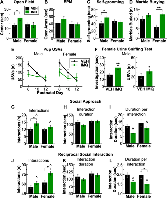 Prenatal Infection May Alter Behavior >> Sex Dependent Neurobiological Features Of Prenatal Immune Activation Prenatal Infection May Alter Behavior >> Sex Dependent Neurobiological Features Of Prenatal Immune Activation