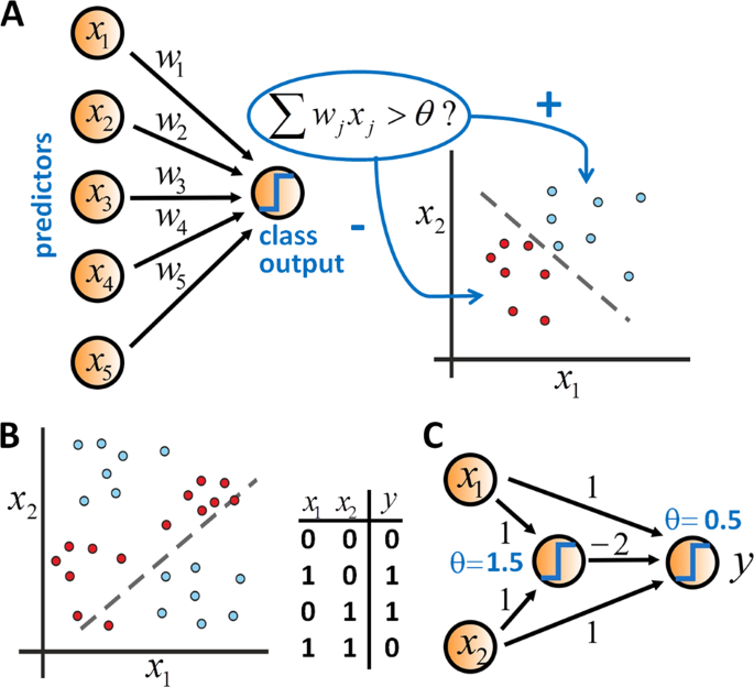 How a neural network taught itself chess, Science Sessions