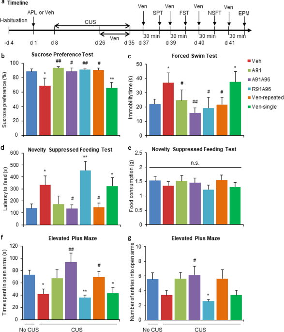 Systemic Immunization With Altered Myelin Basic Protein Peptide