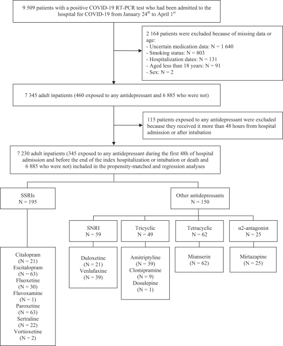 Fluvoxamine news articles and op-eds