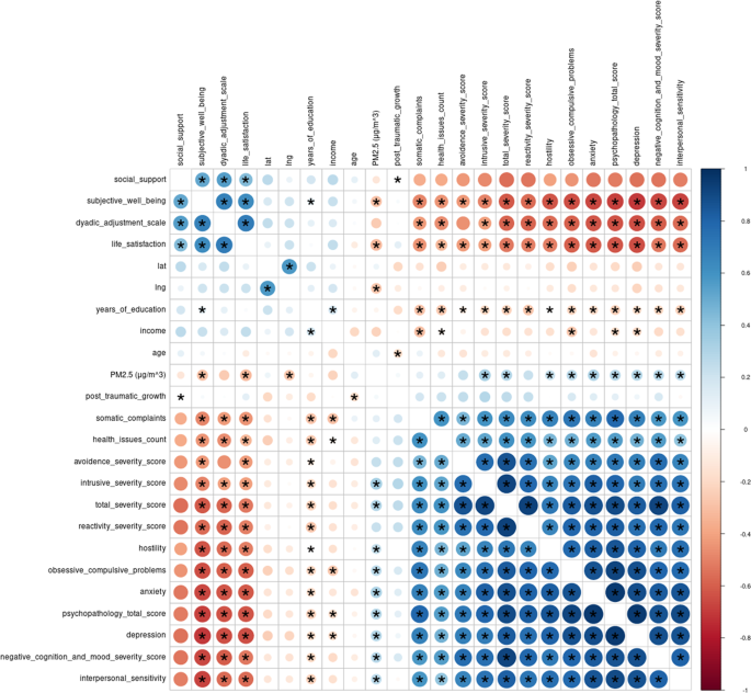 Oral microbiota signatures in post-traumatic stress disorder (PTSD 