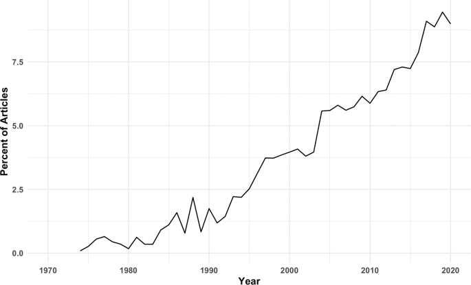 Cognitive impairment in schizophrenia: aetiology, pathophysiology 