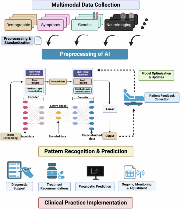 practical implementation interface showing AI system architecture with belief revision components and user interaction elements