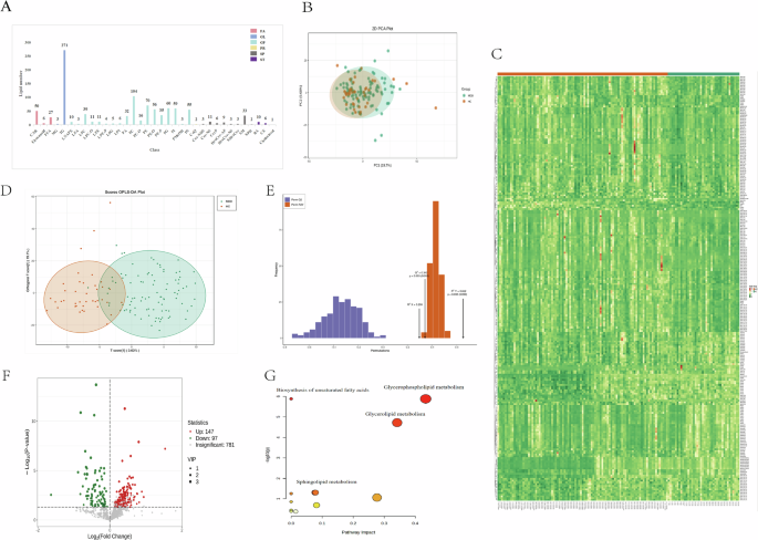 Cross-Platform and cross-species lipidomic profiling identifies promising biomarkers for adolescent major depressive disorder - Molecular Psychiatry