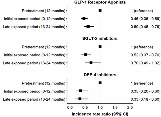 glp 1 make you sleepy GLP-1 Fatigue: Why It Happens And What To Do