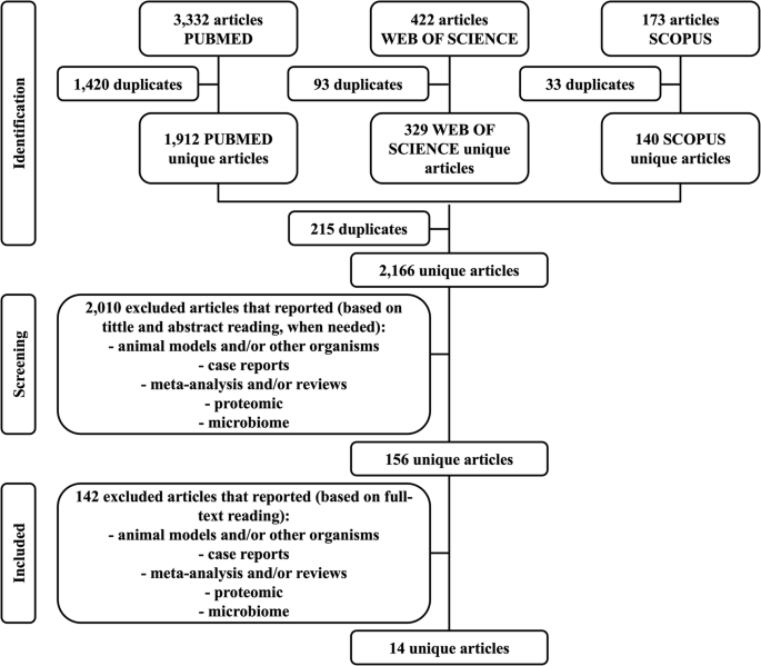 Long-Read sequencing in psychiatric omics: a systematic review of current evidence