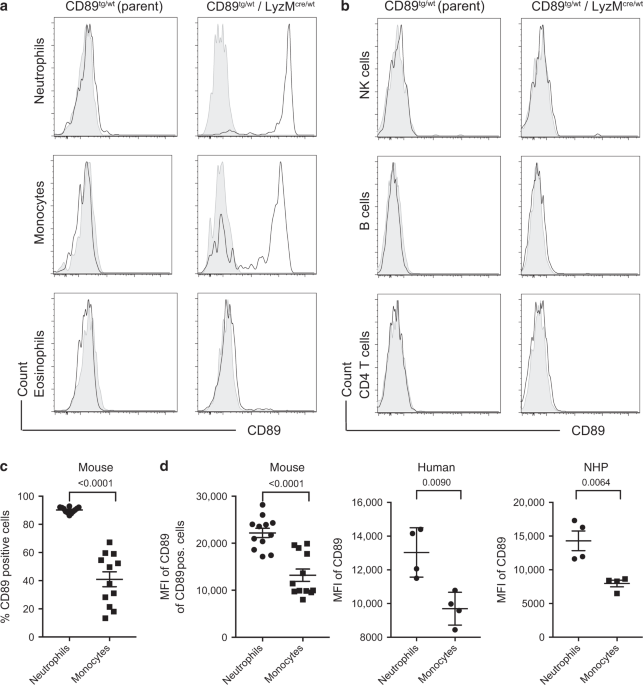 Topical application of human-derived Ig isotypes for the control of ...