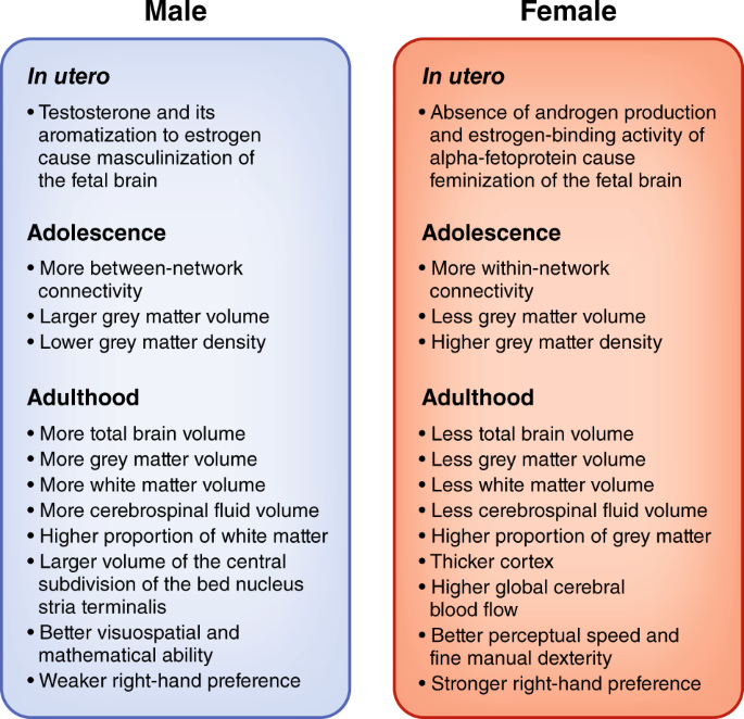 sexual hormones