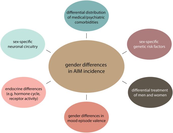 Antidepressants And Sex