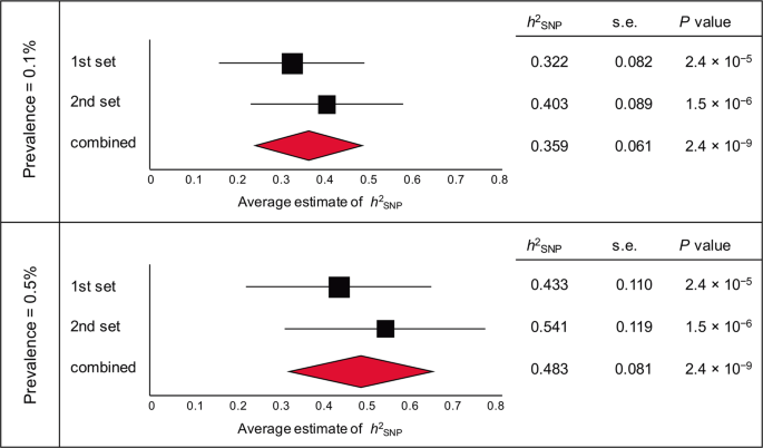 Genome-wide association studies identify polygenic effects for completed suicide in the japanese population
