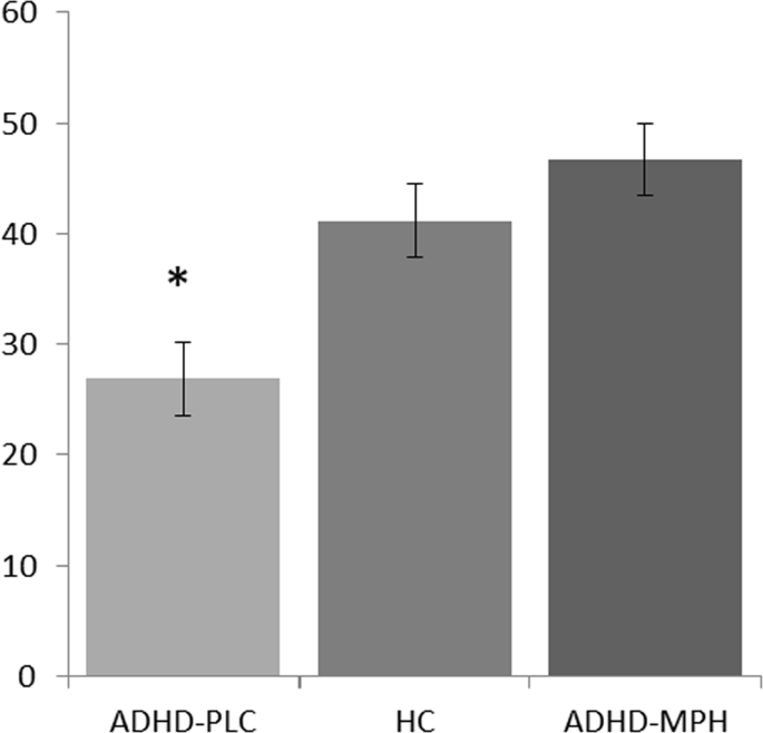 The effect of methylphenidate on social cognition and oxytocin in children with attention deficit hyperactivity disorder