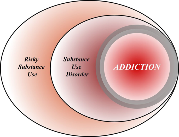 Addiction as a brain disease revised: why it still matters, and the need for consilience | Neuropsychopharmacology