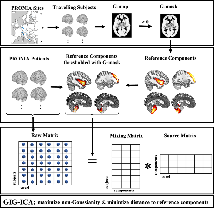 Psychometric evaluation of a lifetime version of the marijuana problems  scale