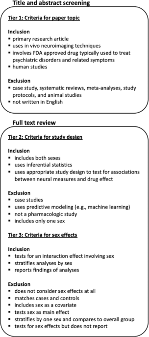 Unraveling the mind's complexities