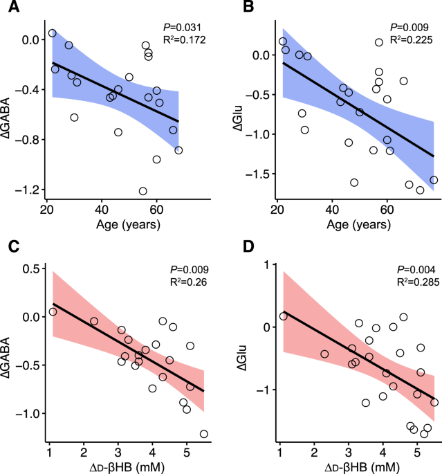 Baszucki Brain Research Fund Backs First Clinical Pilot Trials of Ketogenic  Metabolic Interventions for Mental Health Conditions in Nearly 60 Years