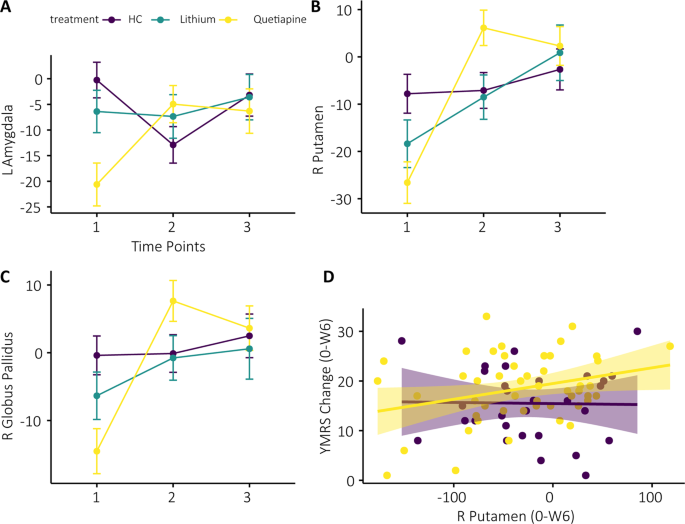 The effect of chronic lithium treatment on hippocampal progenitor cells:  Transcriptomic analysis and systems pharmacology - Jahandideh - 2023 -  Brain and Behavior - Wiley Online Library