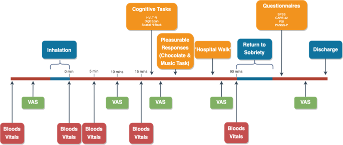 Does cannabidiol make cannabis safer? A randomised, double-blind, cross-over trial of cannabis with four different CBD:THC ratios
