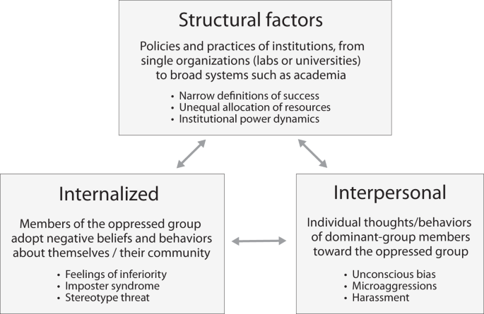 The Origins of Institutionalized Racism – a System to Control