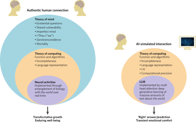 AI in geriatric psychiatry: precision meets human experience