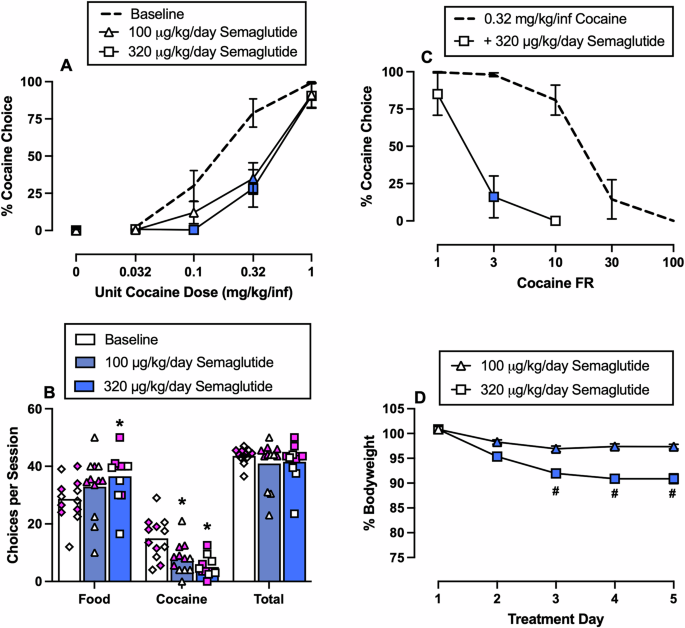 semaglutide or tirzepatide. Throwdown! semaglutide vs. tirzepatide