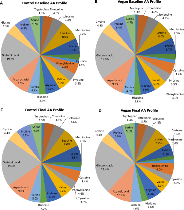 Featured image of post Simple Way to Vegan Diet Health Benefits In Metabolic Syndrome