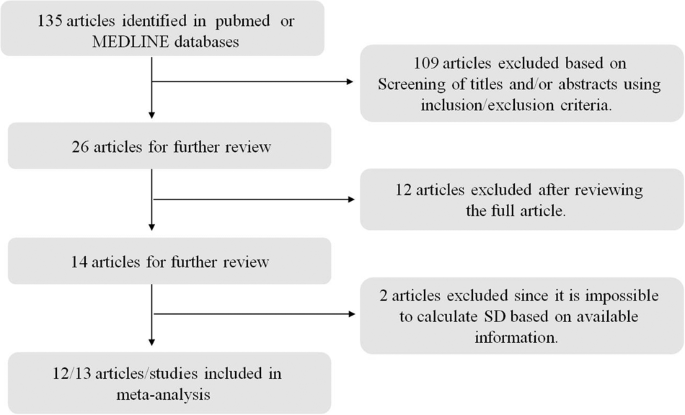 Diabetes mellitus 2. fokozatú diéta