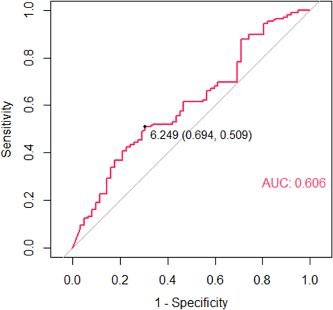 The independent association between vitamin B12 and insomnia in Chinese  patients with type 2 diabetes mellitus: a cross-sectional study