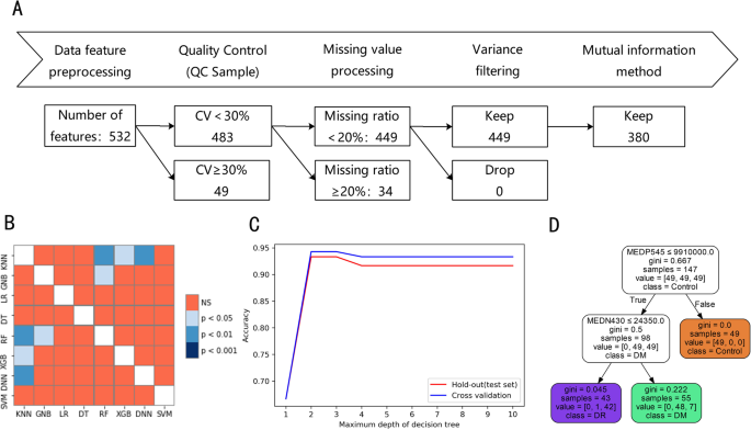 TC - A one-dimensional temperature and age modeling study for