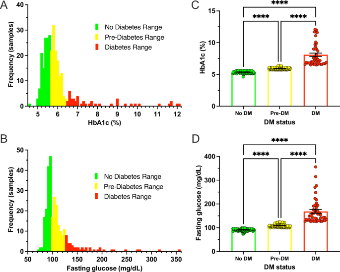 Relationships between diabetes, vitamin D status, depression, and Hispanic ethnicity: a project FRONTIER study - Nutrition & Diabetes