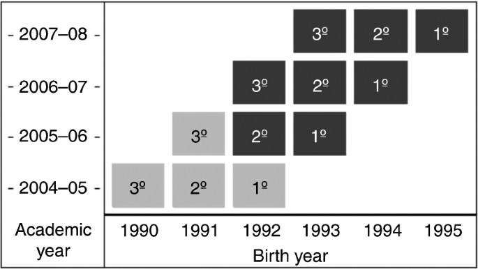 Backpack weight and back pain reduction: effect of an intervention in adolescents