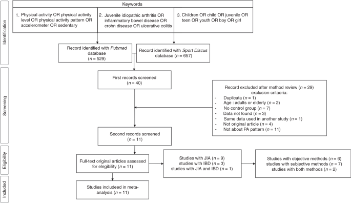 juvenile idiopathic arthritis pubmed