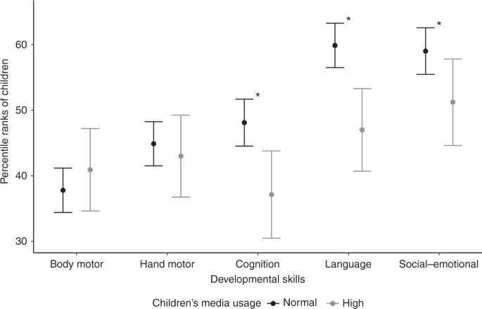 Frequency and (percentage) of children with language delay at 22, 30