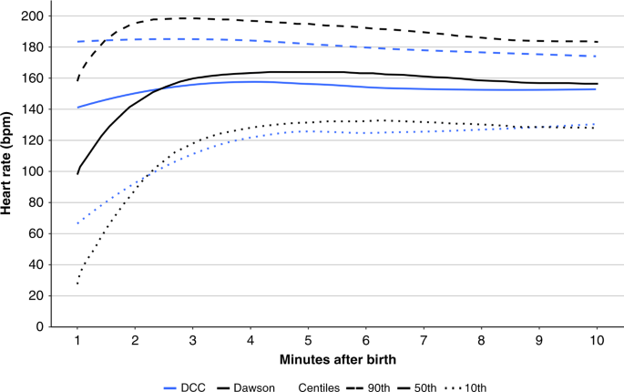 Oxygen saturation and heart rate in healthy term and late preterm infants  with delayed cord clamping | Pediatric Research