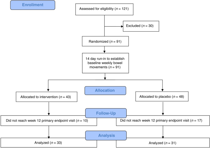 bpc-157 microbiome study gut microbiota Alternations in the human skin, gut and vaginal microbiomes in  perimenopausal or postmenopausal Vulvar lichen sclerosus main image 0