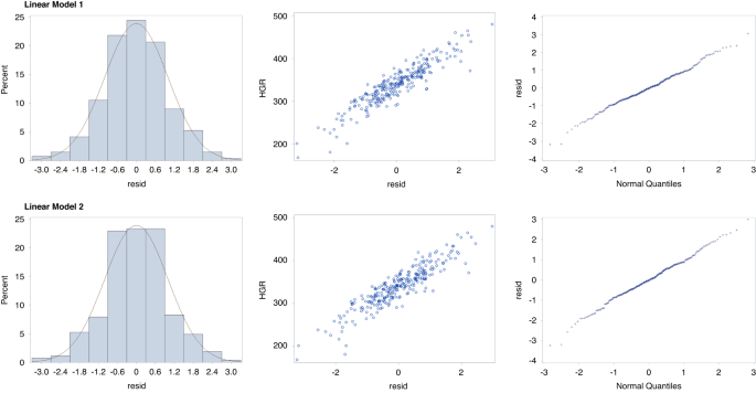 Linear hair growth rates in preschool children