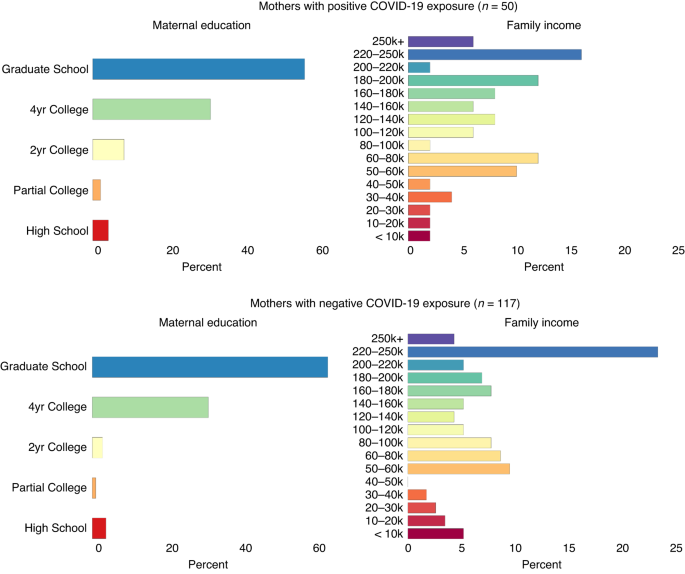 Effects of prenatal psychosocial stress and covid-19 infection on infant attention and socioemotional development