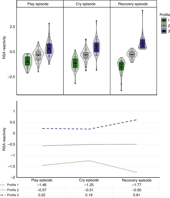 Maternal psychophysiology profiles: associations with prenatal opioid ...