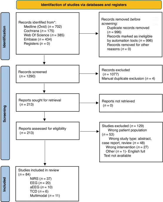 Neuromonitoring practices for neonates with congenital heart disease: a ...