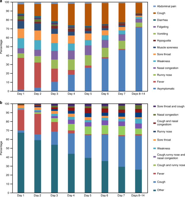 Clinical characteristics and outcomes of COVID-19 in pediatric patients with rheumatic diseases