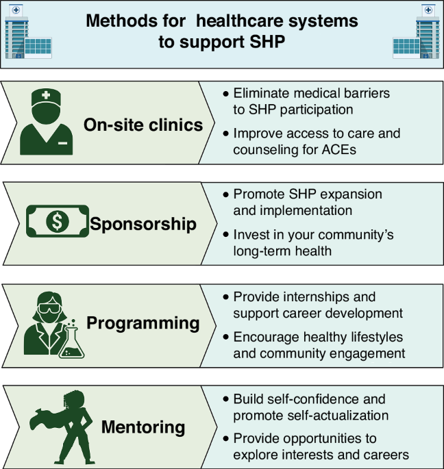 Rethinking healthcare’s approach to ACEs treatment and the role of social health programming Rethinking healthcare’s approach to ACEs treatment and the role of social health programming