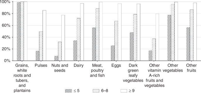 Association of maternal dietary diversity during pregnancy and infant lower respiratory tract infections Association of maternal dietary diversity during pregnancy and infant lower respiratory tract infections