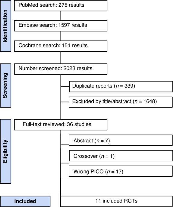 GLP-1 receptor agonists for the treatment of obesity in children and  adolescents: a meta-analysis of randomized controlled trials