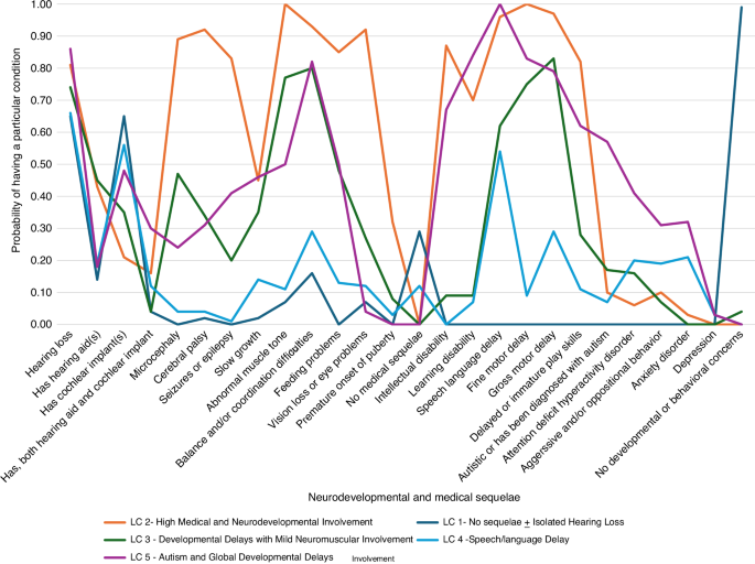 Neonatal characteristics and neurodevelopmental phenotypes in congenital cytomegalovirus