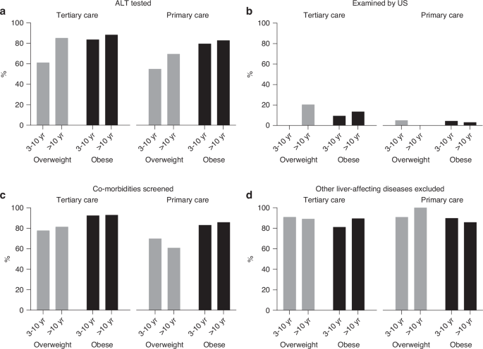 Screening and diagnosis of metabolic dysfunction-associated steatotic liver disease in children within public healthcare