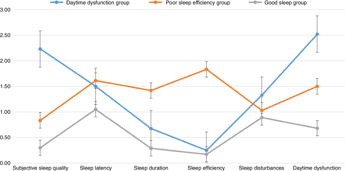 efficacy dsip normalize sleep DSIP: the peptide everyone's talking about-but what does the science actually say? Delta Sleep-Inducing Peptide has been studied for architecture, stress response, and neuroendocrine signaling-but social media often skips the nuance Delta Sleep Inducing Peptide -